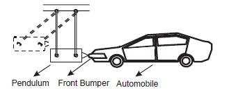 us low speed bumper impact test|bumper crash test procedure.